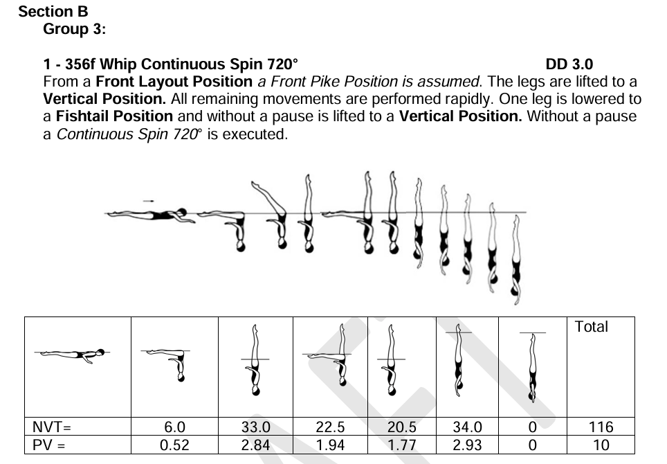 Whip Continuous Spin 720° figure diagram